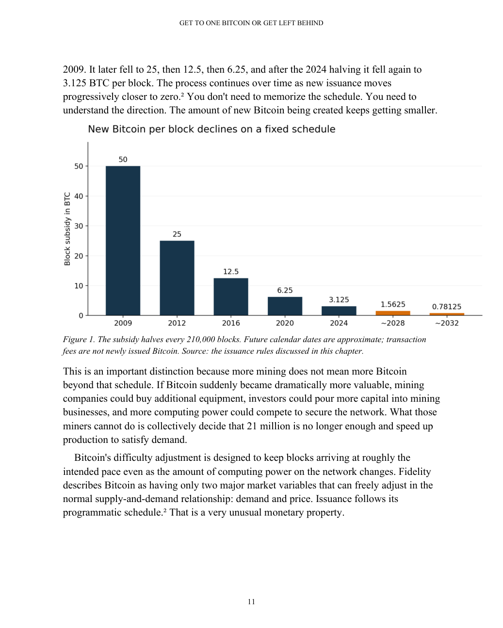 Page 11, showing Bitcoin block subsidies declining on the halving schedule, with approximate future dates.